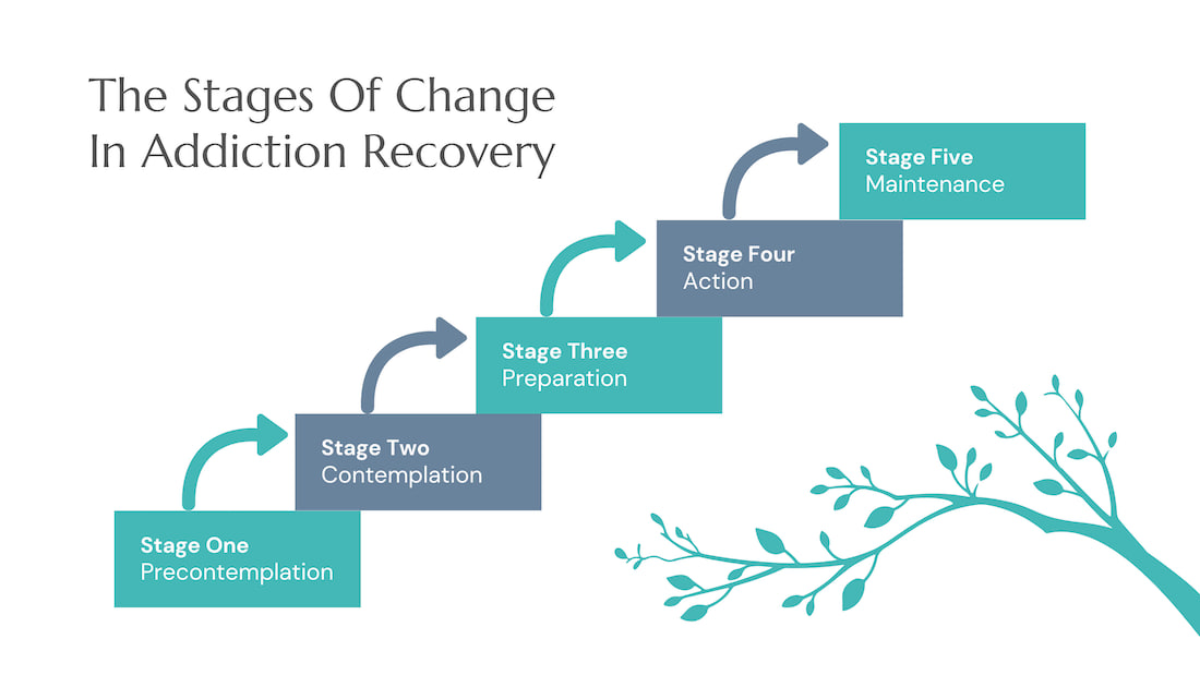 Change